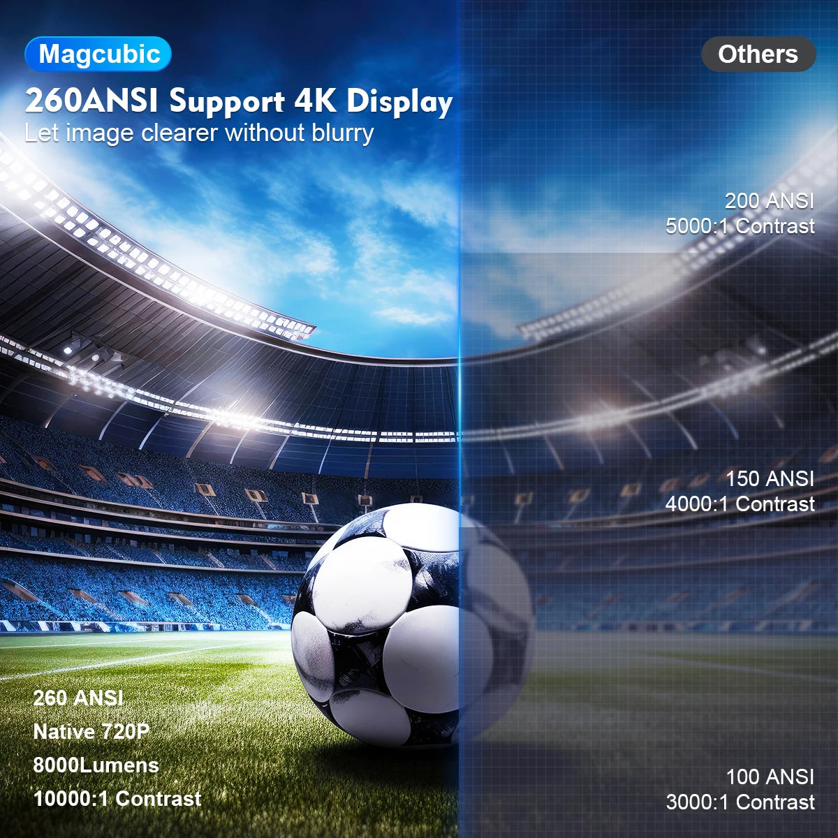 Portable Projector 180° 4K Cinema